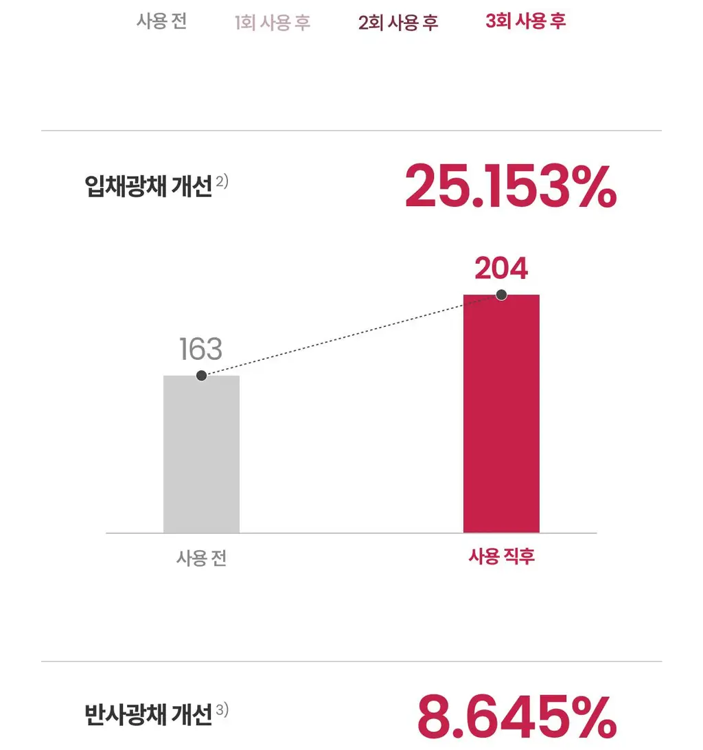 [기미원데이키트] 코페르 큐리페어 멜더 SOS 시스템 5개입 (1.5ml*5ea) 상세페이지 30